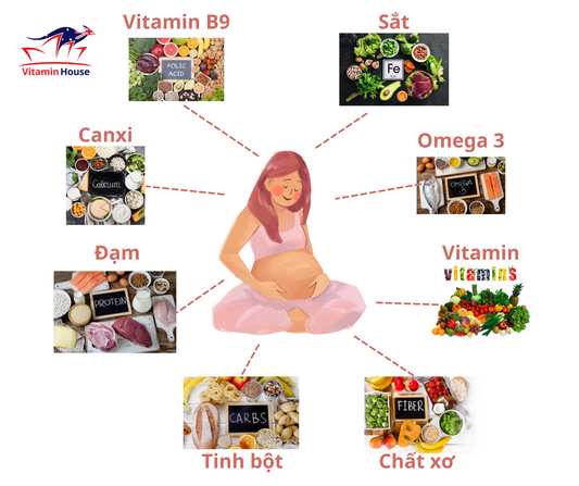 BẠN ĐÃ SẴN SÀNG CHO HÀNH TRÌNH LÀM MẸ?
